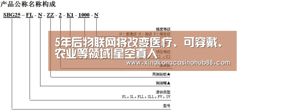 5年后物联网将改变医疗、可穿戴、农业等领域|星空真人(图4) 星空竞猜